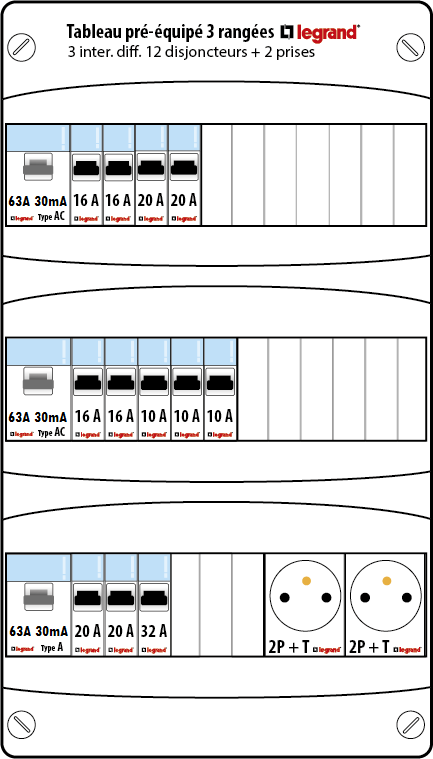 Schéma tableau électrique LEGRAND 3 rangées 3ID 63A 12 disjoncteurs